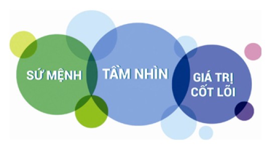 Tầm nhìn - Sứ mệnh - Giá trị cốt lõi